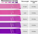 Resistance Loop Exercise Bands, Resistance Bands Exercise Bands for Home Fitness, Stretching, Strength Training, Physical Therapy,Elastic Workout Bands for Women Men Kids, Set of 5 - Image 4
