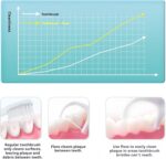 5 Pack Travel Dental Floss Pick Case with 50 Pcs Premium Toothpick Sticks - Floss Pick Holder for Teeth Cleaning, Mini Travel Essentials Accessories for Women and Men (Green+Pink) - Image 5