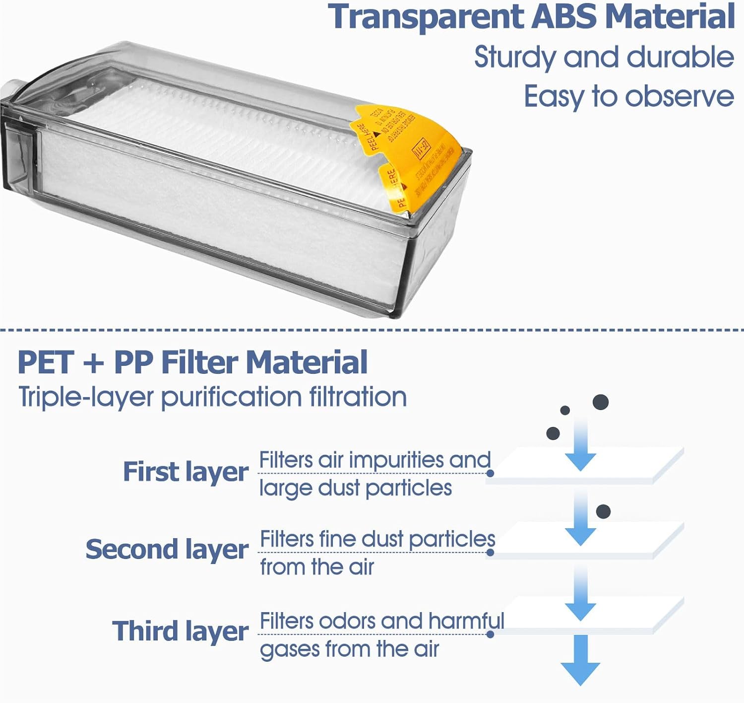 Oxygen Concentrator Intake Filter Compatible with INVACARE Perfecto Platinum (1131249), O2 Generator Machine Replacement Accessories, 3 Pcs - Image 3