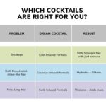 COLOR WOW Dream Cocktail Kale Infused Leave-in Treatment – for fragile, damaged hair | Reduce hair breakage by 50% in a single use | Powerful heat protectant - Image 7