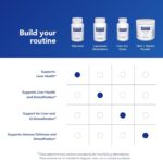 Pure Encapsulations Silymarin - 250 mg Milk Thistle Per Capsule - Liver Health Support - Antioxidants Supplement - Non-GMO & Vegan - 120 Capsules - Image 5
