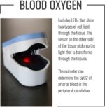 HealthSmart Pulse Oximeter for Fingertip, Displays Blood Oxygen Saturation & Pulse Rate, Accurate & Reliable, Batteries & Lanyard Included - Image 4