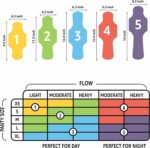 Amazon Basics Thick Maxi Pads with Wings for Periods, Overnight Absorbency, Leak Protection, Super Absorbent, Unscented, Size 4, 28 Count - Image 3