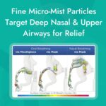 ONA Renewals Saline Micro-Mist Nasal Inhaler, Congestion Relief for Adults, Cold and Flu, Allergy, Sinus Relief, Unscented, 1.7oz - Image 5