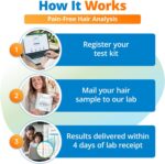 5Strands Beauty and Hygiene Sensitivity Test, At Home Hair Sample Analysis for People, Screens for Skincare, Haircare, Makeup, and Personal Care Products, Digital Results in 4 Days - Image 5