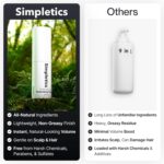 Simpletics Texturizing Powder - All Natural, 4 Ingredient Nourishing Formula with Rice Starch - Chemical Free - Gives Volumized, Texturized, Matte Finish to Men & Women - Image 4