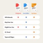 Mighty Patch Surface Large Pimple Patches for Face from Hero Cosmetics, Acne Spot for Body, Cheek, Forehead, and Chin, Pimple Stickers, Hydrocolloid Covers, Vegan-friendly, 10 Count - Image 5