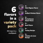 Cesar Wet Dog Food Classic Loaf in Sauce Grilled Chicken, Filet Mignon, Porterhouse Steak, Beef, Chicken & Liver and Turkey Variety Pack 3.5 oz. Easy Peel Trays (36 Count, Pack of 1) - Image 4