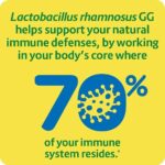 Culturelle Health & Wellness Daily Probiotic Supplement For Men & Women, Helps Support Your Immune System, Occasional Diarrhea, Gas & Bloating, 15 Billion CFUs, Non-GMO, 30 Count - Image 3