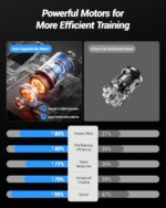 Under Desk Elliptical Machine, Electric Seated Pedal Exerciser, Mini Elliptical Leg Exerciser with Remoter, 12 Level Speeds, Forward & Reverse Direction, Manual & Auto Mode for Home Office - Image 4