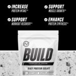 Outwork Nutrition Whey Isolate Protein Powder - Accelerates Muscle Building & Recovery - Low Lactose, Gluten-Free - Post Workout Supplement - Enhanced Protein Synthesis, Cookies & Cream, 1.8lbs - Image 3