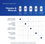 Pure Encapsulations Vitamin D3 125 mcg (5,000 IU) - Supplement to Support Bone, Joint, Breast, Heart, Colon, and Immune Health* - with Vitamin D - 60 Capsules - Image 5