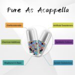 ACAPPELLA Magnesium Complex Capsule Vitamin B Supplement with Malate Magnesium Citrate Glycinate Oxide Taurate - 120 Count - Image 4