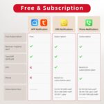 CallToU Wi-Fi Wireless Caregiver Pager Call Button for Elderly at Home, APP Emergency Alert for Seniors, Patients, and The Disabled - Image 4